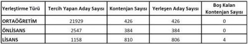 2014-Ömss-taban puanlar